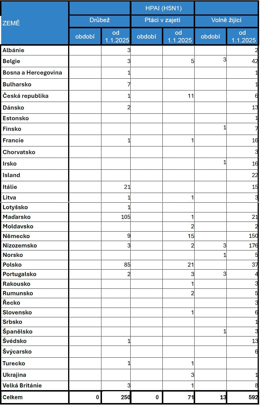 2025-07-16-Přehled nákazové situace za období 30. 6. - 13. 7. 2025-5.jpg